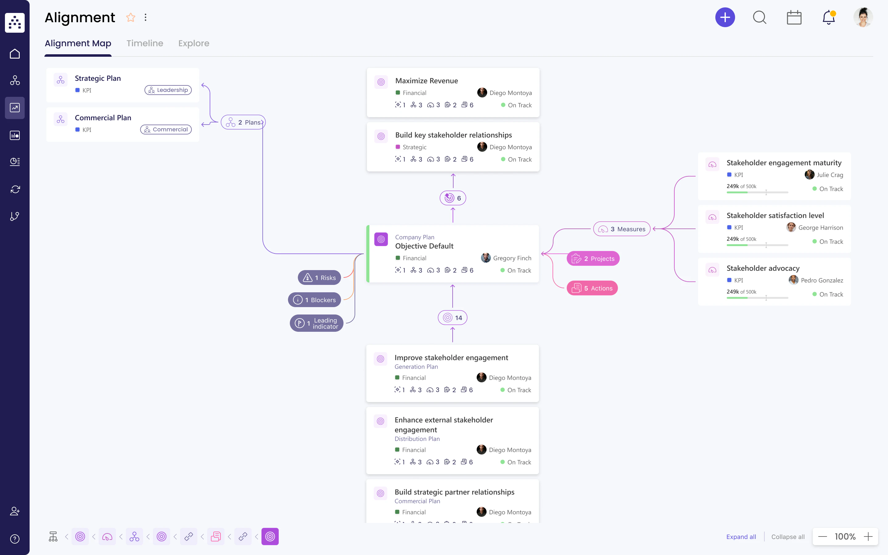 screenshot of Cascade Strategy